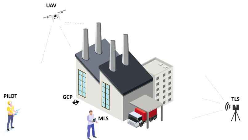 Mapdrone